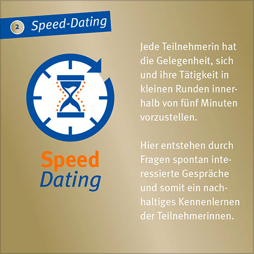 Post für das Unternehmerinnen-Netzwerk Tempelhof-Schöneberg, Speed-Dating mit Angela Elis