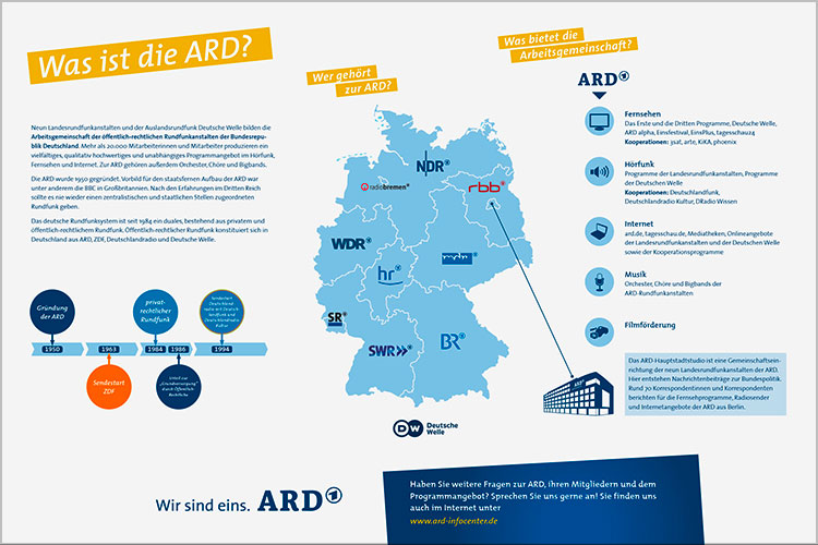 Schautafel für das ARD-Infocenter "Was ist die ARD?"