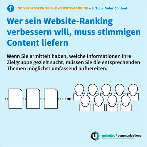 Social-Media Post: "So verbessern Sie ihr Website-Ranking – Guter Content" für die Agentur unlimited communication berlin